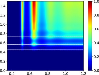 Grazing-emission X-ray fluorescence as a multiprobe tool for thin-film metrology