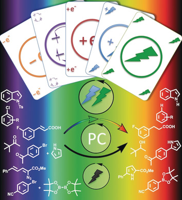 Multiphotonen-Anregung in der Photoredoxkatalyse: Konzepte, Anwendungen und Methoden