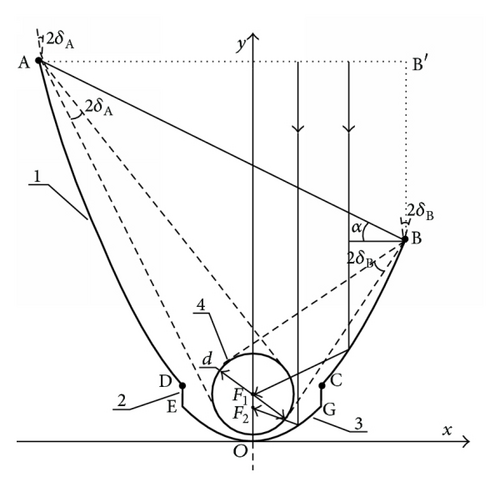 Details are in the caption following the image Details are in the caption following the image