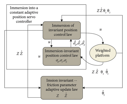 Details are in the caption following the image Details are in the caption following the image