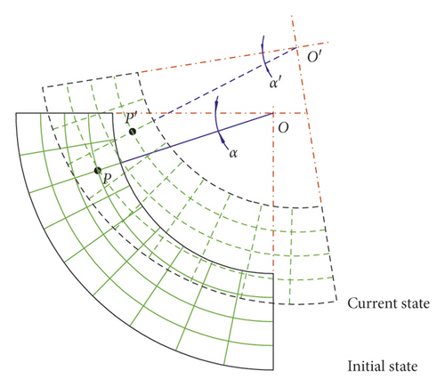 Details are in the caption following the image Details are in the caption following the image