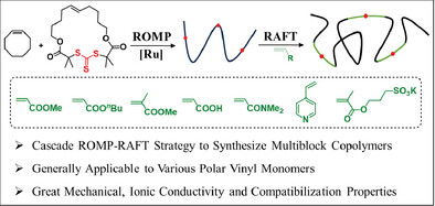 Polyolefin-based Multiblock Copolymers from Cascade ROMP-RAFT Polymerization