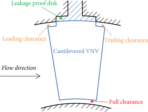 Details are in the caption following the image Details are in the caption following the image