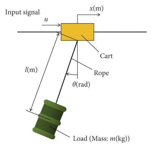 Details are in the caption following the image Details are in the caption following the image