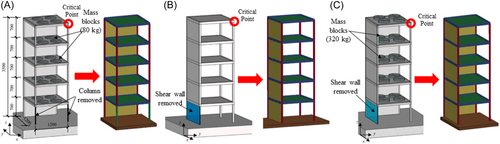 Details are in the caption following the image Details are in the caption following the image