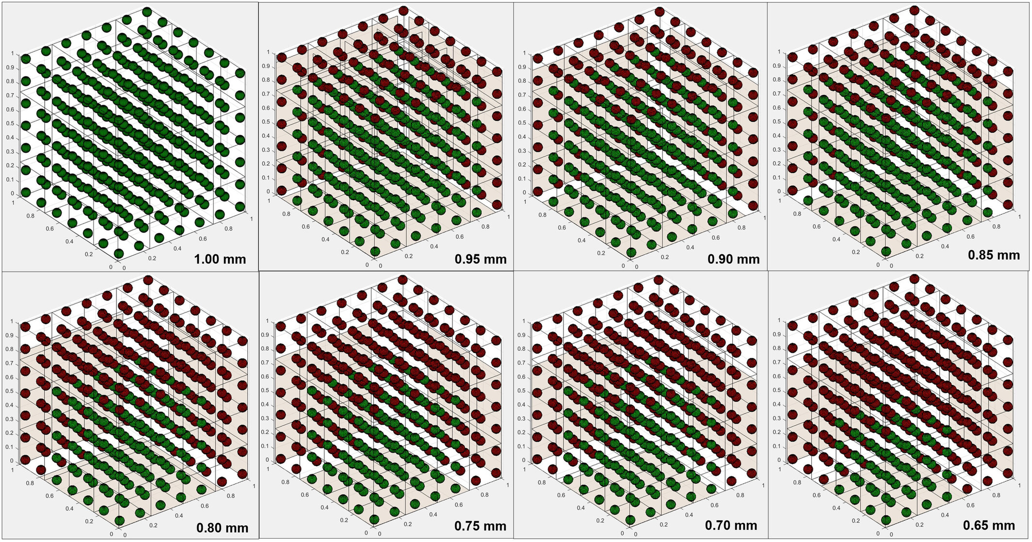 Impact of Tissue Handling and Size Modification on Septal Chondrocyte Viability