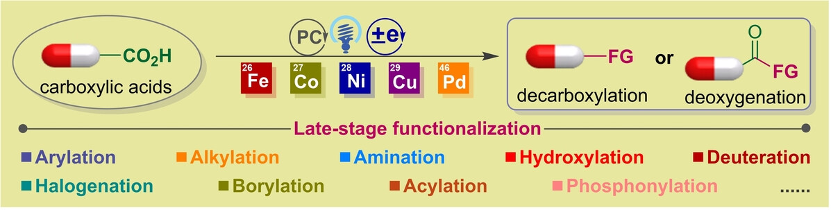 Photoinduced Late-Stage Radical Decarboxylative and Deoxygenative Coupling of Complex Carboxylic Acids and Their Derivatives