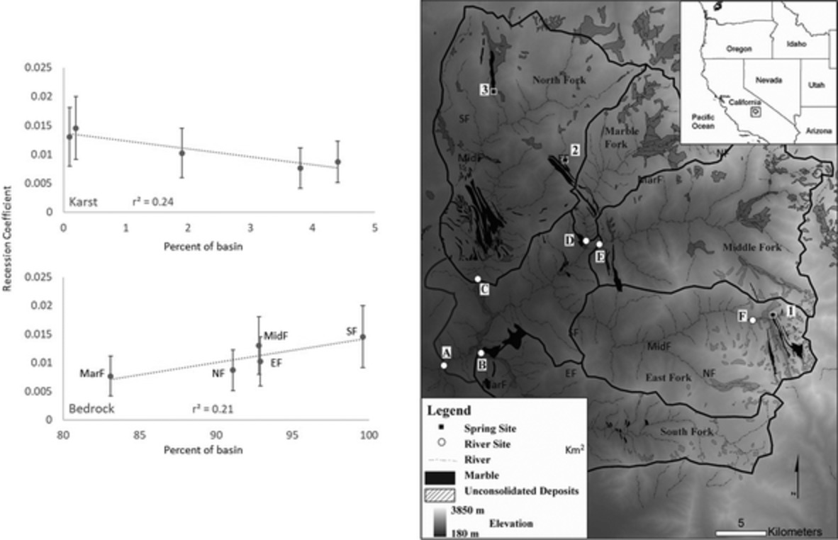 Quantifying the role of karstic groundwater in a snowmelt-dominated hydrologic system