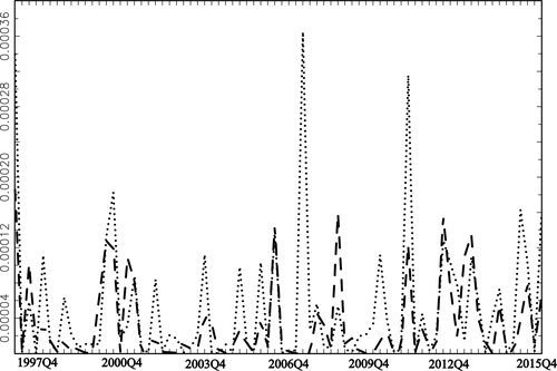 Details are in the caption following the image Details are in the caption following the image