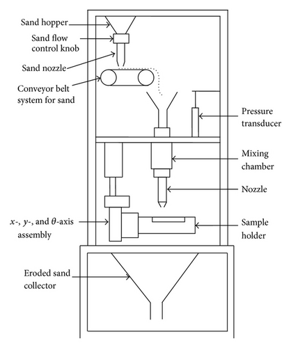 Details are in the caption following the image Details are in the caption following the image
