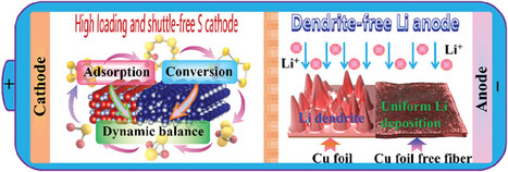 Regulating Electron Filling and Orbital Occupancy of Anti-Bonding States of Transition Metal Nitride Heterojunction for High Areal Capacity Lithium–Sulfur Full Batteries