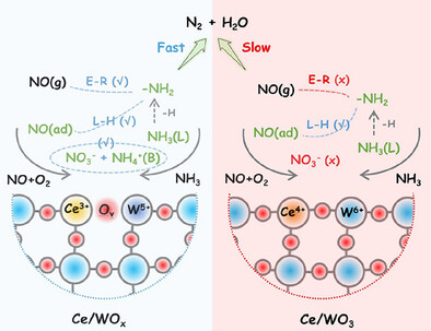 Atomic-Level Design of Acid-Base Pairs in Oxides for Selective Catalytic Reduction of Nitrogen Oxides with Ammonia
