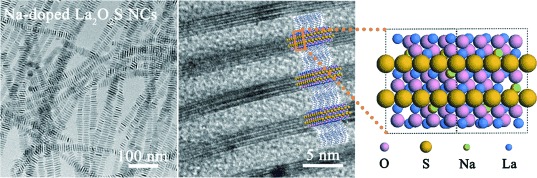 Sodium Doping Controlled Synthesis of Monodisperse Lanthanide Oxysulfide Ultrathin Nanoplates Guided by Density Functional Calculations
