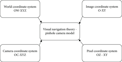 Details are in the caption following the image Details are in the caption following the image