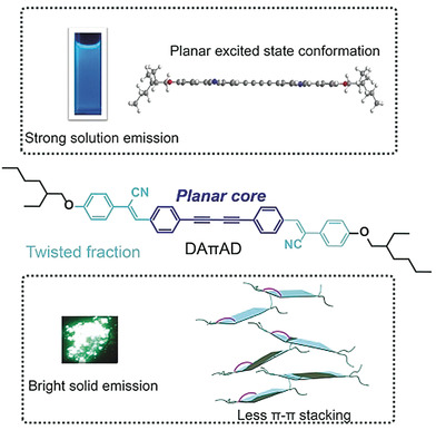 Structural Engineering of Luminogens with High Emission Efficiency Both in Solution and in the Solid State