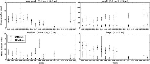 Details are in the caption following the image Details are in the caption following the image