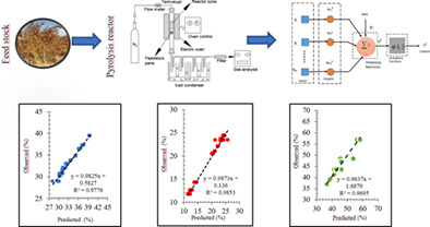 Application of new hybrid models based on artificial neural networks for modeling pyrolysis yields of Atriplex nitens S.
