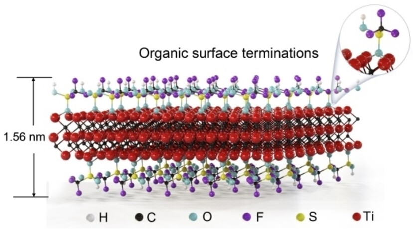 One-step Synthesis of Organic Terminal 2D Ti3C2Tx MXene Nanosheets by Etching of Ti3AlC2 in an Organic Lewis Acid Solvent