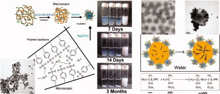 Preparation of novel suspensions of ZnO/living block copolymer latex nanoparticles via pickering emulsion polymerization and their long term stability