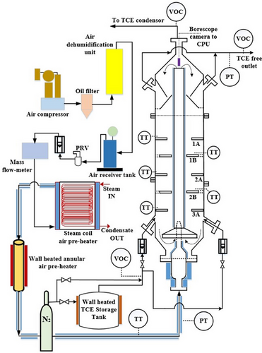 Details are in the caption following the image Details are in the caption following the image