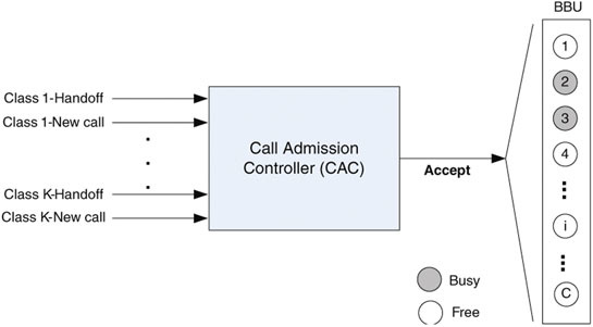Performance analysis of a cell-based call admission control scheme for QoS support in multimedia wireless networks