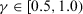 urn:x-wiley:09696016:media:itor12143:itor12143-math-0075