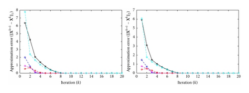 Details are in the caption following the image Details are in the caption following the image