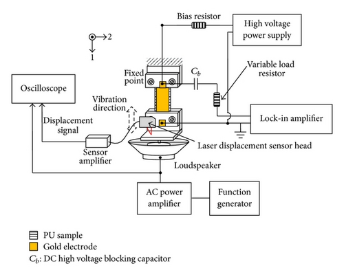 Details are in the caption following the image