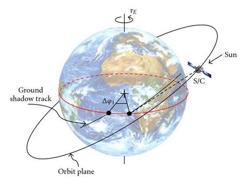 Details are in the caption following the image
