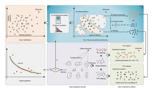 Details are in the caption following the image Details are in the caption following the image