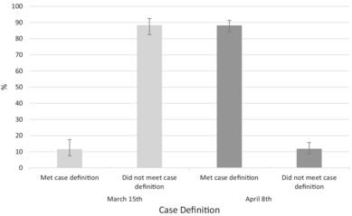Evolving swabbing practices for COVID-19 in a New Zealand emergency department during the early stages of an emerging pandemic