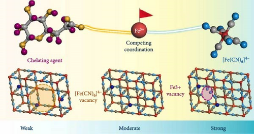 Details are in the caption following the image
