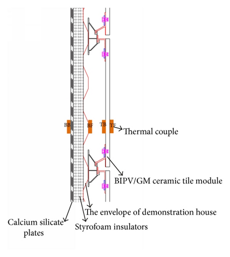 Details are in the caption following the image