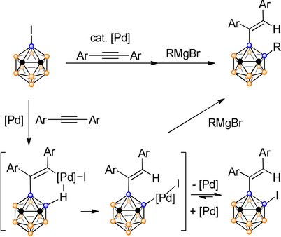 Pd-Catalyzed Selective Bifunctionalization of 3-Iodo-o-Carborane by Pd Migration
