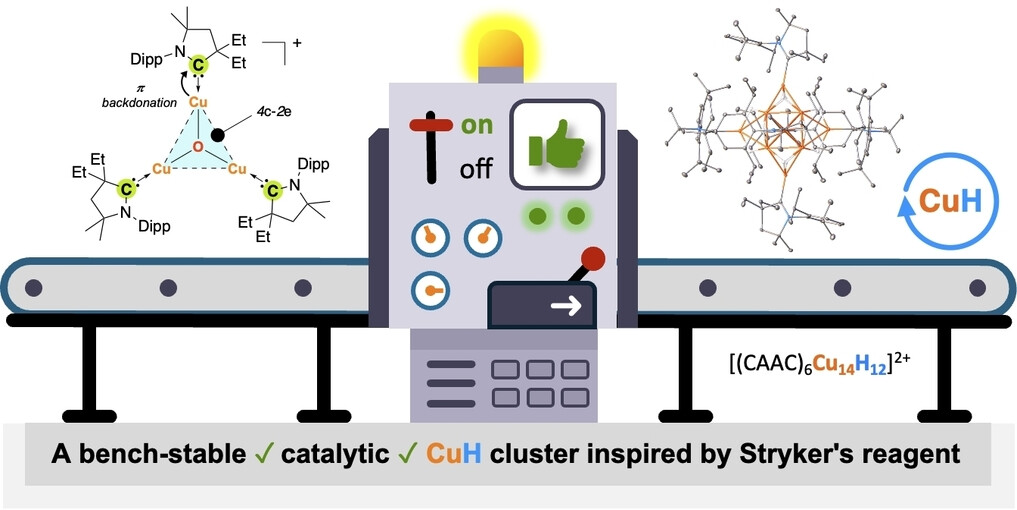 Harnessing Multi-Center-2-Electron Bonds for Carbene Metal-Hydride Nanocluster Catalysis