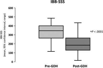 Experience and clinical efficacy of gut-directed hypnotherapy in an Asian population with refractory irritable bowel syndrome