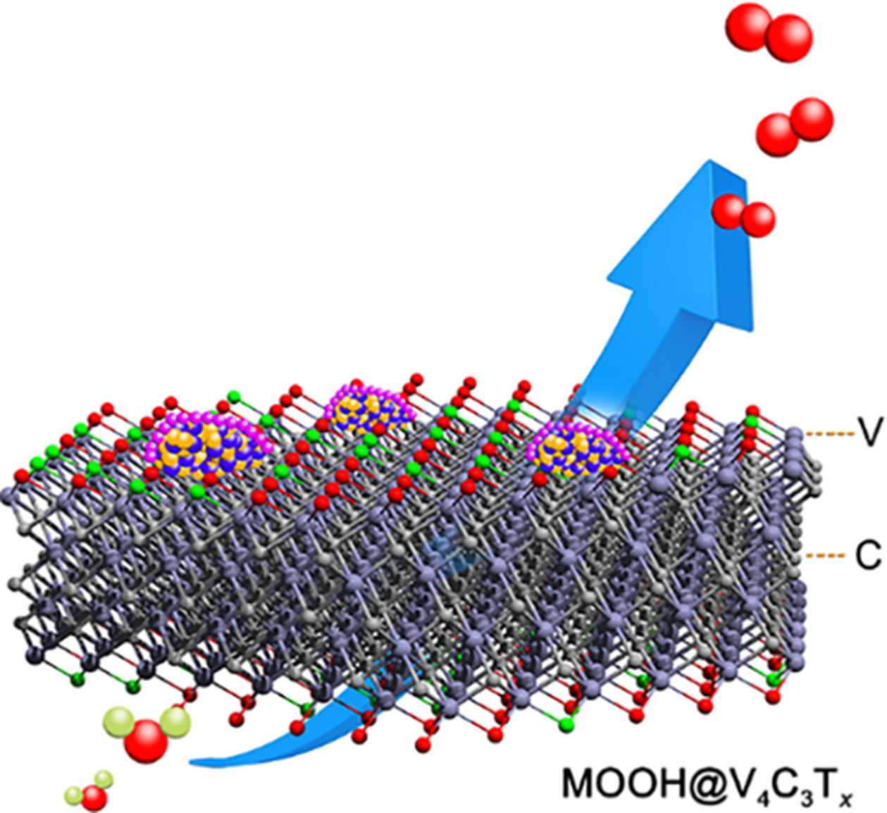 V4C3Tx MXene: A promising active substrate for reactive surface modification and the enhanced electrocatalytic oxygen evolution activity