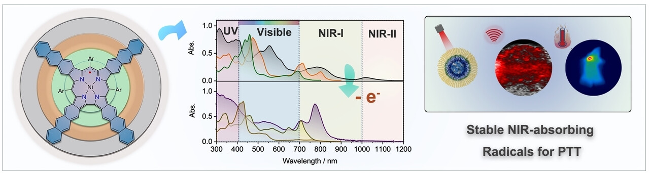 Molecular Engineering of Corrole Radicals by Polycyclic Aromatic Fusion: Towards Open-Shell Near-Infrared Materials for Efficient Photothermal Therapy