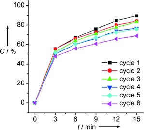 Core–Satellite Nanocomposite Catalysts Protected by a Porous Silica Shell: Controllable Reactivity, High Stability, and Magnetic Recyclability