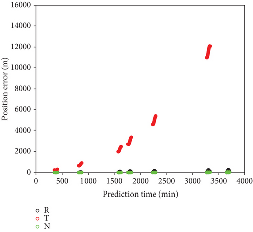 Details are in the caption following the image Details are in the caption following the image