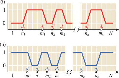 Exact Functional Integration of Radial and Complex Slave-Boson Fields: Thermodynamics and Dynamics of the Two-Site Extended Hubbard Model