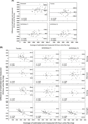 Details are in the caption following the image Details are in the caption following the image