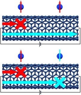 Fano-Resonance-Driven Spin-Valve Effect Using Single-Molecule Magnets