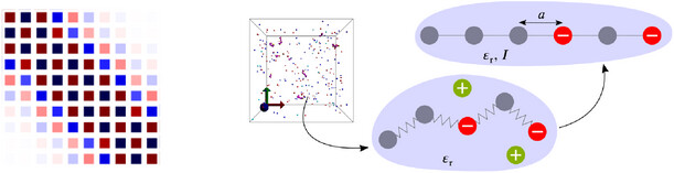 A Comparison of Bead-Spring and Site-Binding Models for Weak Polyelectrolytes