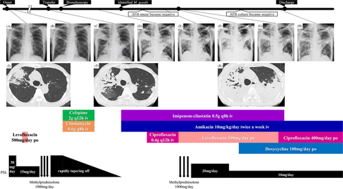 Details are in the caption following the image Details are in the caption following the image