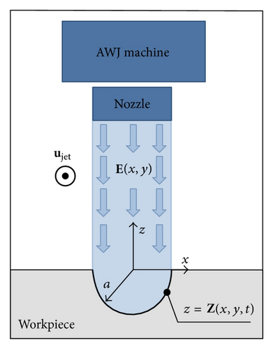 Details are in the caption following the image Details are in the caption following the image