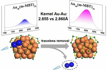 Traceless Removal of Two Kernel Atoms in a Gold Nanocluster and Its Impact on Photoluminescence