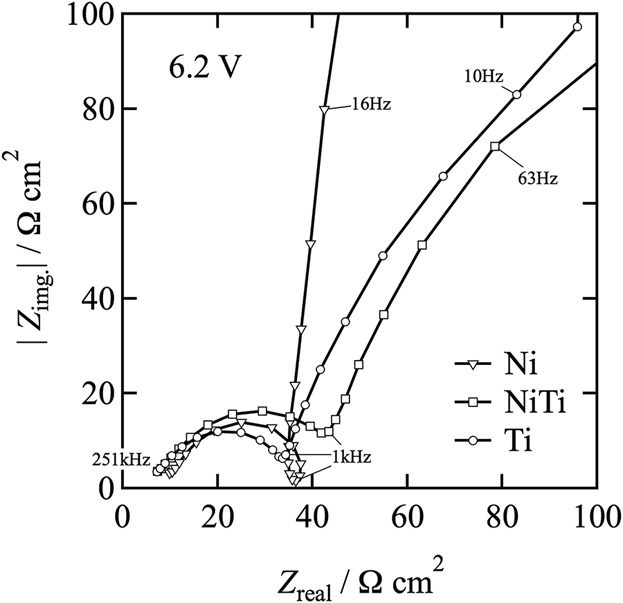 On the Electropolishing Mechanism of Nickel Titanium in Methanolic Sulfuric acid − An Electrochemical Impedance Study