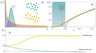 Probabilistic Discrete-Time Models for Spreading Processes in Complex Networks: A Review