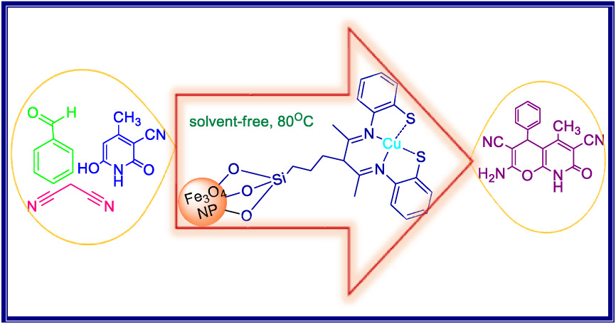 Immobilized Cu(II) Schiff base complex supported on Fe3O4 magnetic nanoparticles: A highly efficient and reusable new catalyst for the synthesis of pyranopyridine derivatives
